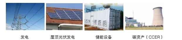 可提供氣化發(fā)電系統(tǒng)成 套設備、光伏發(fā)電、儲能成套設備的整體方案以及碳資產(chǎn)開發(fā)服務